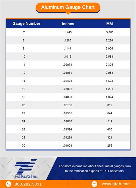 16 gauge aluminum sheet metal thickness|aluminum sheet thickness chart.